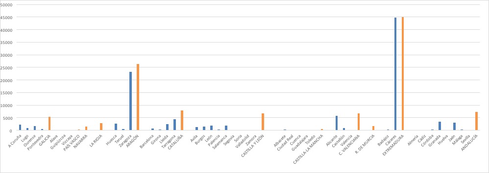 Produccion de cerezas en España