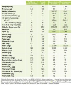 Propiedades de las manzanas y composición nutricional Propiedades de las manzanas y composición nutricional